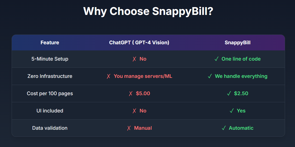 SnappyBill Image