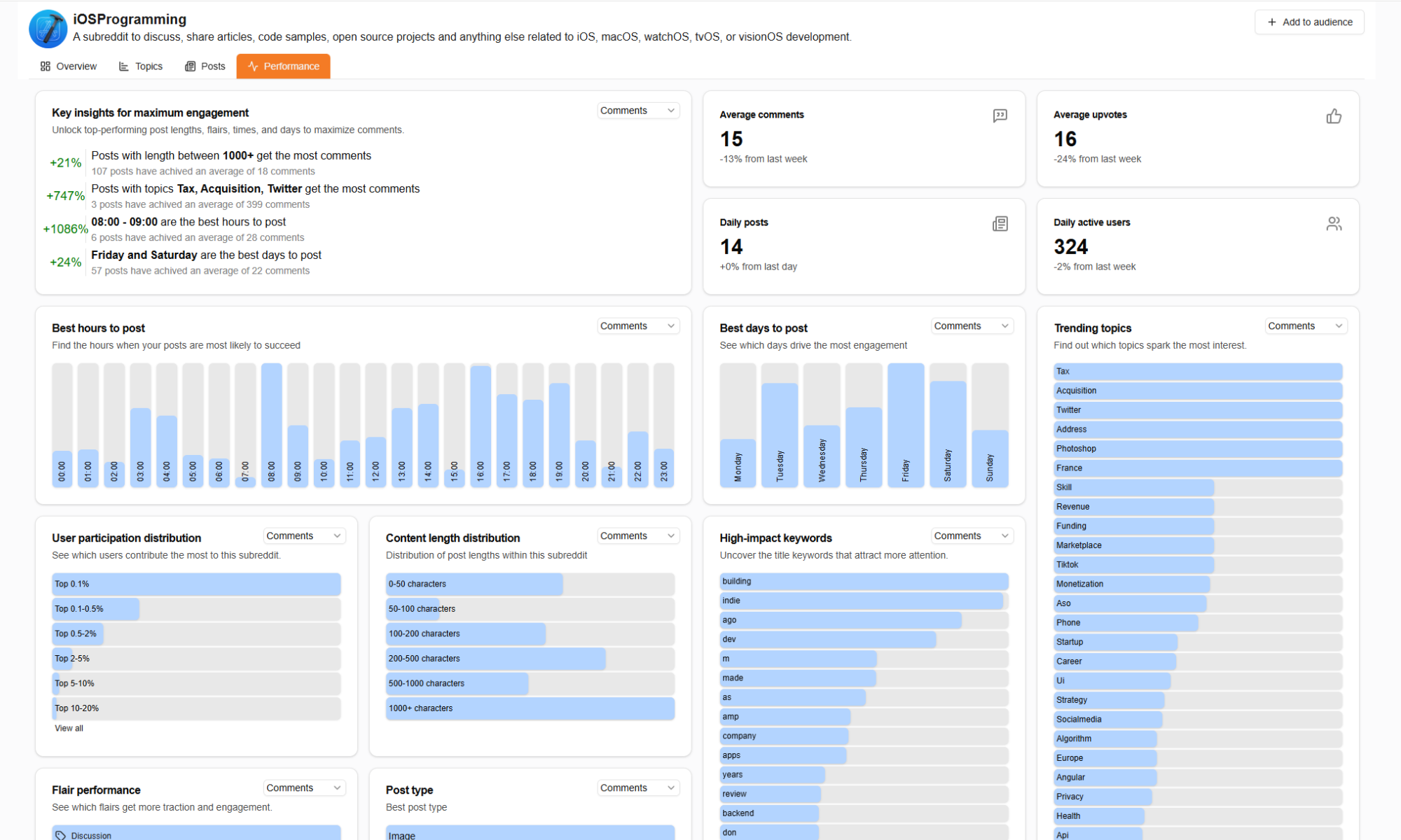 ZoraInsights Image