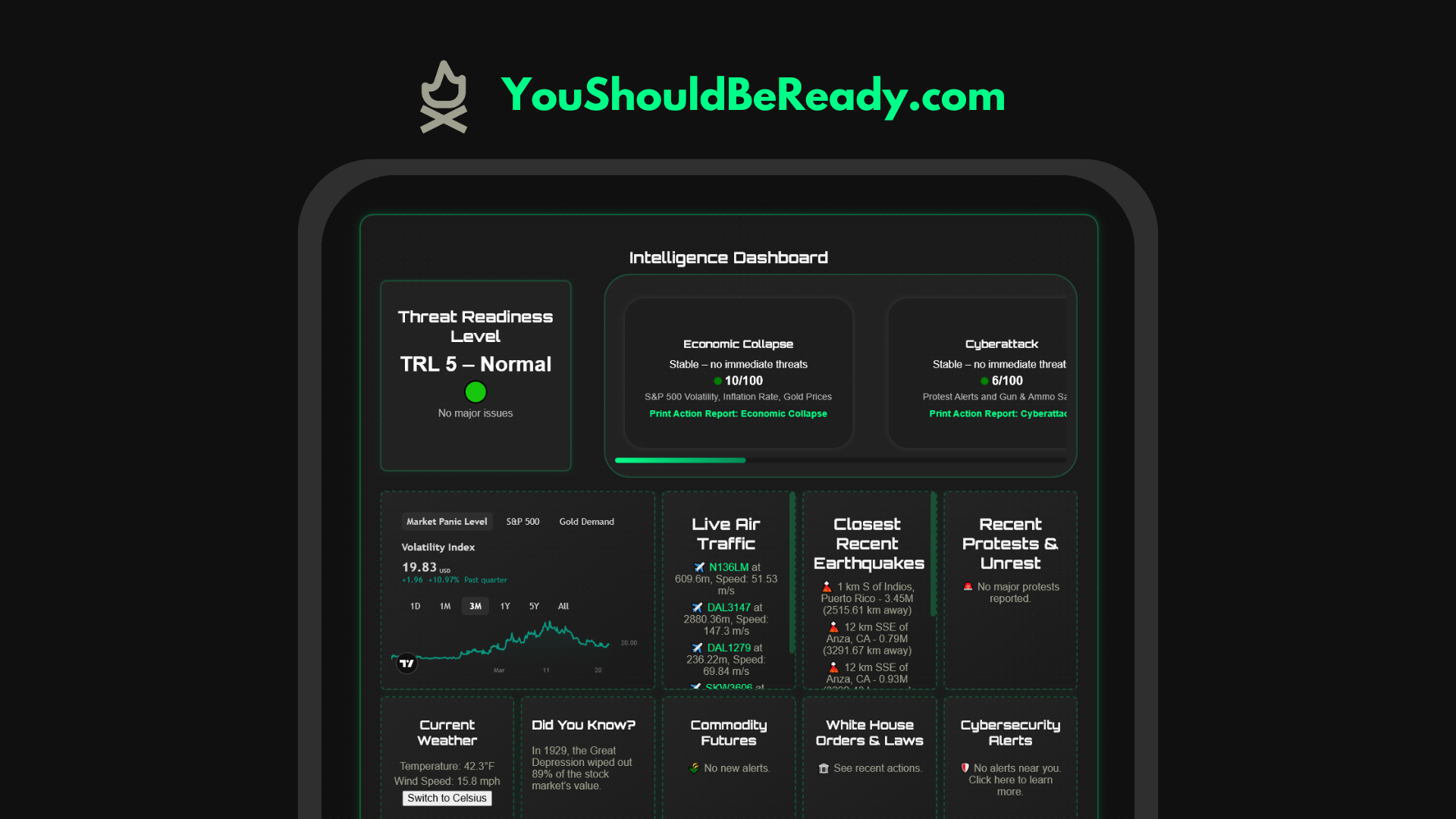 YouShouldBeReady.com Image