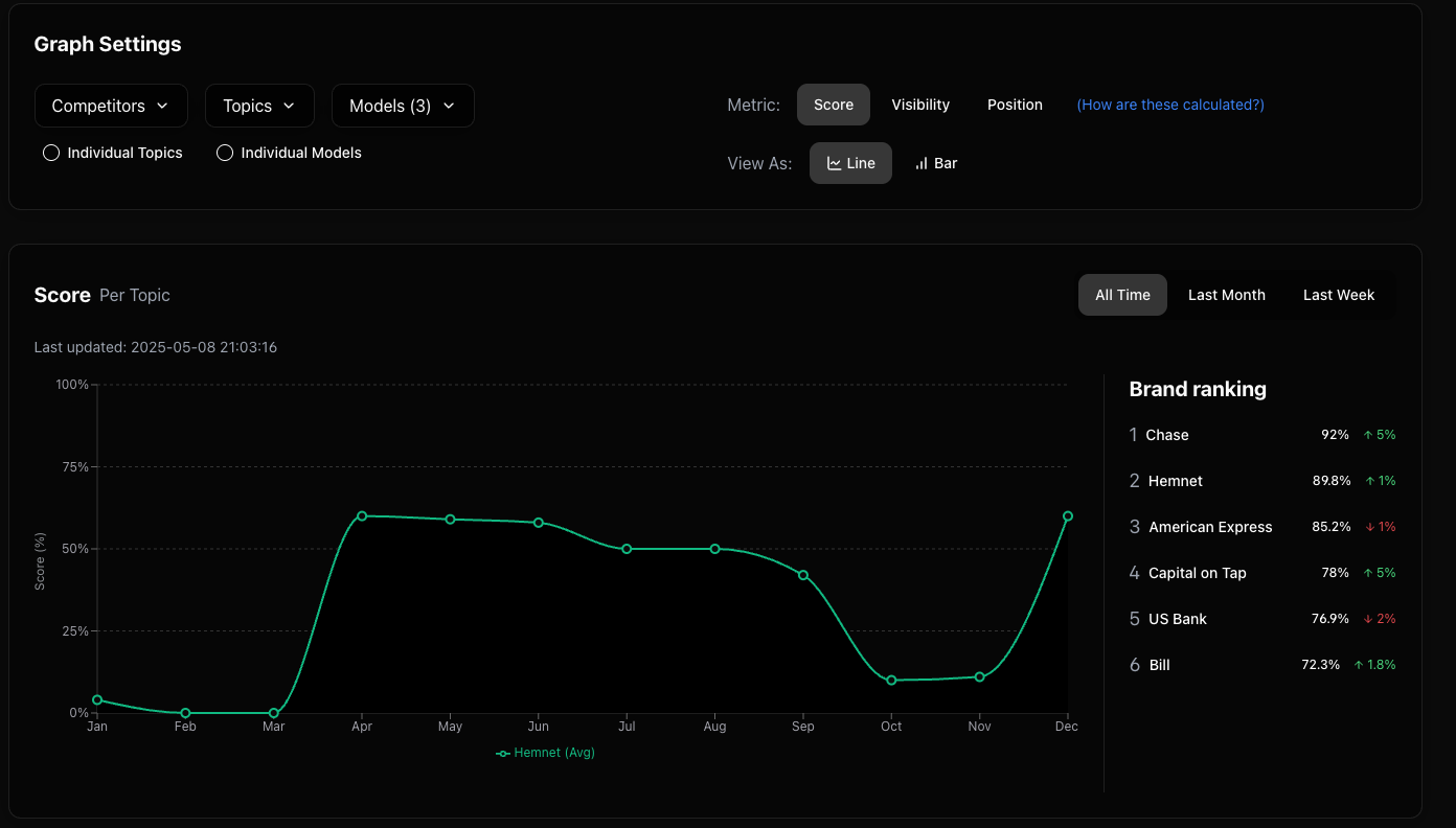 AI Brand Tracking Image