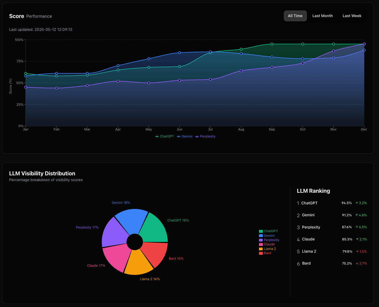 AI Brand Tracking Image